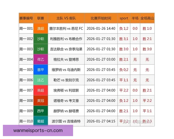 世界杯竞猜赔率分析与推荐助力你精准预测比赛结果